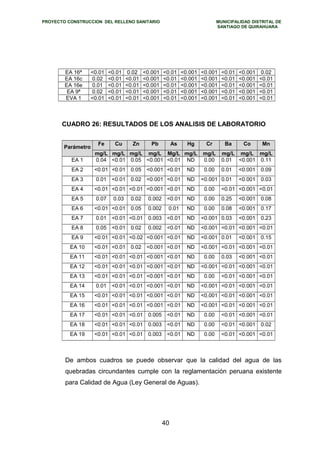 PROYECTO CONSTRUCCION DEL RELLENO SANITARIO MUNICIPALIDAD DISTRITAL DE 
SANTIAGO DE QUIRAHUARA 
EA 16ª <0.01 <0.01 0.02 <0.001 <0.01 <0.001 <0.001 <0.01 <0.001 0.02 
EA 16c 0.02 <0.01 <0.01 <0.001 <0.01 <0.001 <0.001 <0.01 <0.001 <0.01 
EA 16e 0.01 <0.01 <0.01 <0.001 <0.01 <0.001 <0.001 <0.01 <0.001 <0.01 
EA 9ª 0.02 <0.01 <0.01 <0.001 <0.01 <0.001 <0.001 <0.01 <0.001 <0.01 
EVA 1 <0.01 <0.01 <0.01 <0.001 <0.01 <0.001 <0.001 <0.01 <0.001 <0.01 
CUADRO 26: RESULTADOS DE LOS ANALISIS DE LABORATORIO 
Parámetro Fe Cu Zn Pb As Hg Cr Ba Co Mn 
mg/L mg/L mg/L mg/L Mg/L mg/L mg/L mg/L mg/L mg/L 
EA 1 0.04 <0.01 0.05 <0.001 <0.01 ND 0.00 0.01 <0.001 0.11 
EA 2 <0.01 <0.01 0.05 <0.001 <0.01 ND 0.00 0.01 <0.001 0.09 
EA 3 0.01 <0.01 0.02 <0.001 <0.01 ND <0.001 0.01 <0.001 0.03 
EA 4 <0.01 <0.01 <0.01 <0.001 <0.01 ND 0.00 <0.01 <0.001 <0.01 
EA 5 0.07 0.03 0.02 0.002 <0.01 ND 0.00 0.25 <0.001 0.08 
EA 6 <0.01 <0.01 0.05 0.002 0.01 ND 0.00 0.08 <0.001 0.17 
EA 7 0.01 <0.01 <0.01 0.003 <0.01 ND <0.001 0.03 <0.001 0.23 
EA 8 0.05 <0.01 0.02 0.002 <0.01 ND <0.001 <0.01 <0.001 <0.01 
EA 9 <0.01 <0.01 <0.02 <0.001 <0.01 ND <0.001 0.01 <0.001 0.15 
EA 10 <0.01 <0.01 0.02 <0.001 <0.01 ND <0.001 <0.01 <0.001 <0.01 
EA 11 <0.01 <0.01 <0.01 <0.001 <0.01 ND 0.00 0.03 <0.001 <0.01 
EA 12 <0.01 <0.01 <0.01 <0.001 <0.01 ND <0.001 <0.01 <0.001 <0.01 
EA 13 <0.01 <0.01 <0.01 <0.001 <0.01 ND 0.00 <0.01 <0.001 <0.01 
EA 14 0.01 <0.01 <0.01 <0.001 <0.01 ND <0.001 <0.01 <0.001 <0.01 
EA 15 <0.01 <0.01 <0.01 <0.001 <0.01 ND <0.001 <0.01 <0.001 <0.01 
EA 16 <0.01 <0.01 <0.01 <0.001 <0.01 ND <0.001 <0.01 <0.001 <0.01 
EA 17 <0.01 <0.01 <0.01 0.005 <0.01 ND 0.00 <0.01 <0.001 <0.01 
EA 18 <0.01 <0.01 <0.01 0.003 <0.01 ND 0.00 <0.01 <0.001 0.02 
EA 19 <0.01 <0.01 <0.01 0.003 <0.01 ND 0.00 <0.01 <0.001 <0.01 
De ambos cuadros se puede observar que la calidad del agua de las 
quebradas circundantes cumple con la reglamentación peruana existente 
para Calidad de Agua (Ley General de Aguas). 
40 
 