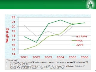 Sheep and goat improvement programs: Ethiopian experience 