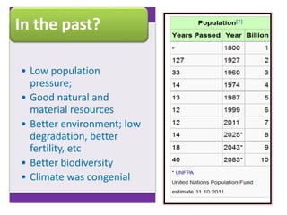 Climate change and sustainable intensification 