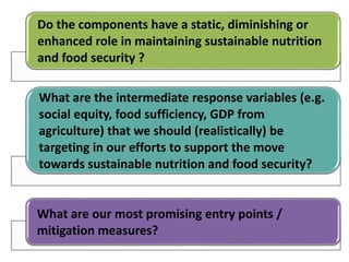 Climate change and sustainable intensification 