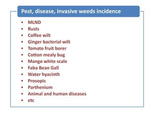 Climate change and sustainable intensification 