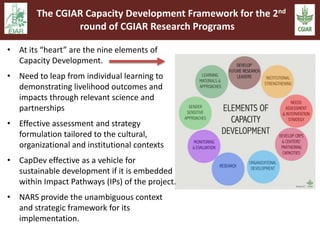 Sustainable intensification and climate change: An EARS-CGIAR Mega-program initiative in support of the Government of Ethiopia and the African Union