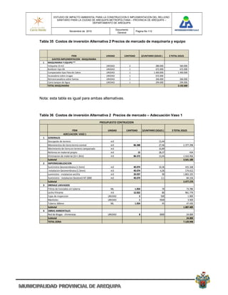 ESTUDIO DE IMPACTO AMBIENTAL PARA LA CONSTRUCCION E IMPLEMENTACION DEL RELLENO
            SANITARIO PARA LA CIUDAD DE AREQUIPA METROPOLITANA – PROVINCIA DE AREQUIPA –
                                     DEPARTAMENTO DE AREQUIPA

                                                                Documento
                         Noviembre de 2010                                                 Pagina No 112
                                                                 General


Tabla 35 Costos de inversión Alternativa 2 Precios de mercado de maquinaria y equipo



                            ITEM                       UNIDAD         CANTIDAD                         $/UNITARIO (SOLES )                          $ TOTAL SOLES
          GASTOS IMPLEMENTACION ‐ MAQUINARIA 
  1   MAQUINARIA Y EQUIPO **
      Volqueta 15 m3                                   UNIDAD                  2                                                     280.000                                
                                                                                                                                                                           560.000
      Buldozer tipo D6                                 UNIDAD                  1                                                     672.000                                
                                                                                                                                                                           672.000
      Compactador tipo Pata de Cabra                   UNIDAD                  1                                                 1.400.000                              1.400.000
      Excavadora sobre orugas                          UNIDAD                  1                                                     672.000
      Retroexcavadora sobre llantas                    UNIDAD                  1                                                     266.000                                
                                                                                                                                                                           266.000
      Carro tanque de Agua                             UNIDAD                  1                                                     294.000                                
                                                                                                                                                                           294.000
      TOTAL MAQUINARIA                                                                                                                                                  3.192.000




Nota: esta tabla es igual para ambas alternativas.



Tabla 36 Costos de inversión Alternativa 2 Precios de mercado – Adecuación Vaso 1
                                                   PRESUPUESTO CONTRUCCION 

                         ITEM                           UNIDAD            CANTIDAD                       $/UNITARIO (SOLES )                             $ TOTAL SOLES
                   ADECUACION  VASO 1 
  1   GENERALES 
      Descapote de terreno                                m3                                   ‐                                    13,44                                                     ‐
      Movimientos de tierra terrno normal                 m3                             86.588                                     27,46                                        2.377.298
      Movimiento de tierra en terreno campactado          m3                                   ‐                                    33,89                                                     ‐
      Rellenos en material propio                         m3                                     15                                 28,37                                                    434
      Eliminacion de material (D=< 2km)                   m3                             86.572                                     13,44                                        1.163.456
      Subtotal                                                                                                                                                                   3.541.189
  2   IMPERMEABILIZACION 
      Suministro Geomembrana (1.5mm)                      m2                             40.074                                     10,36                                            415.168
       instalacion Geomembrana (1.5mm)                    m3                             40.074                                      4,36                                            174.612
      suministro ‐ instalacion arciilla                   m3                             20.037                                        90                                        1.803.335
      Suministro ‐ instalacion Geotextil NT 2000          m2                             40.074                                       2,1                                              84.156
      Subtotal                                                                                                                                                                   2.477.270
  3   DRENAJE LIXIVIADOS 
      Filtros de lixiviados sin tuberia                   ML                               1.054                                       70                                              73.780
      Lecho filtrante                                     m3                             12.022                                        80                                            961.779
      Cajas de Inspeccion                               UNIDAD                                     2                                  500                                                 1.000
      Manholes                                          UNIDAD                                     1                                 3500                                                 3.500
      Tuberia 160mm                                       ML                               1.054                                       45                                              47.430
      Subtotal                                                                                                                                                                   1.087.489
  4   OBRAS AMBIENTALES 
      Red de Biogas ‐ chimeneas                         UNIDAD                                     8                                 3000                                         24.000
      Subtotal                                                                                                                                                                    24.000
      TOTAL ZONA                                                                                                                                                            7.129.948
 