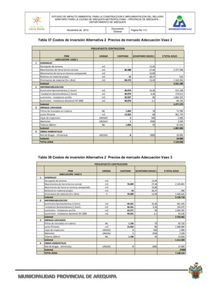 ESTUDIO DE IMPACTO AMBIENTAL PARA LA CONSTRUCCION E IMPLEMENTACION DEL RELLENO
                 SANITARIO PARA LA CIUDAD DE AREQUIPA METROPOLITANA – PROVINCIA DE AREQUIPA –
                                          DEPARTAMENTO DE AREQUIPA

                                                                      Documento
                             Noviembre de 2010                                                        Pagina No 113
                                                                       General


    Tabla 37 Costos de inversión Alternativa 2 Precios de mercado Adecuación Vaso 2

                                                      PRESUPUESTO CONTRUCCION 

                        ITEM                               UNIDAD           CANTIDAD                      $/UNITARIO (SOLES )                  $ TOTAL SOLES
                  ADECUACION  VASO 1 
1    GENERALES 
     Descapote de terreno                                    m3                                  ‐                         13,44                                                    ‐
     Movimientos de tierra terrno normal                     m3                            86.588                          27,46                                        
                                                                                                                                                                       2.377.298
     Movimiento de tierra en terreno campactado              m3                                  ‐                         33,89                                                    ‐
     Rellenos en material propio                             m3                                    15                      28,37                                                   434
     Eliminacion de material (D=< 2km)                       m3                            86.572                          13,44                                        
                                                                                                                                                                       1.163.456
     Subtotal                                                                                                                                                           
                                                                                                                                                                       3.541.189
2    IMPERMEABILIZACION 
     Suministro Geomembrana (1.5mm)                          m2                            40.074                          10,36                                           415.168
      instalacion Geomembrana (1.5mm)                        m3                            40.074                           4,36                                           174.612
     suministro ‐ instalacion arciilla                       m3                            20.037                             90                                        
                                                                                                                                                                       1.803.335
     Suministro ‐ instalacion Geotextil NT 2000              m2                            40.074                            2,1                                              
                                                                                                                                                                             84.156
     Subtotal                                                                                                                                                           
                                                                                                                                                                       2.477.270
3    DRENAJE LIXIVIADOS 
     Filtros de lixiviados sin tuberia                       ML                              1.054                            70                                              
                                                                                                                                                                             73.780
     Lecho filtrante                                         m3                            12.022                             80                                           961.779
     Cajas de Inspeccion                                   UNIDAD                                    2                       500                                                1.000
     Manholes                                              UNIDAD                                    1                      3500                                                3.500
     Tuberia 160mm                                           ML                              1.054                            45                                              
                                                                                                                                                                             47.430
     Subtotal                                                                                                                                                           
                                                                                                                                                                       1.087.489
4    OBRAS AMBIENTALES 
     Red de Biogas ‐ chimeneas                             UNIDAD                                    8                      3000                                          
                                                                                                                                                                         24.000
     Subtotal                                                                                                                                                             
                                                                                                                                                                         24.000
     TOTAL ZONA                                                                                                                                                     
                                                                                                                                                                   7.129.948




    Tabla 38 Costos de inversión Alternativa 2 Precios de mercado Adecuación Vaso 3
                                                        PRESUPUESTO CONTRUCCION 

                            ITEM                             UNIDAD              CANTIDAD                      $/UNITARIO (SOLES )                 $ TOTAL SOLES
                      ADECUACION  VASO 3
     1   GENERALES 
         Descapote de terreno                                  m3                                      ‐                      13,44                                                    ‐
         Movimientos de tierra terrno normal                   m3                               76.699                        27,46                                        
                                                                                                                                                                          2.105.801
         Movimiento de tierra en terreno campactado            m3                                      ‐                      33,89                                                    ‐
         Rellenos en material propio                           m3                                       10                    28,37                                                   284
         Eliminacion de material (D=< 2km)                      0                               76.689                        13,44                                        
                                                                                                                                                                          1.030.632
         Subtotal                                                                                                                                                         3.136.718
                                                                                                                                                                           
     2   IMPERMEABILIZACION 
         Suministro Geomembrana (1.5mm)                        m2                               44.541                        10,36                                           461.445
          instalacion Geomembrana (1.5mm)                      m2                               44.541                         4,36                                           194.075
         suministro ‐ instalacion arciilla                     m3                               22.271                           90                                        
                                                                                                                                                                          2.004.345
         Suministro ‐ instalacion Geotextil NT 2000            m2                               44.541                          2,1                                             93.536
         Subtotal                                                                                                                                                          
                                                                                                                                                                          2.753.401
     3   DRENAJE LIXIVIADOS 
         Filtros de lixiviados sin tuberia                     ML                                 1.196                          70                                             83.720
         Lecho filtrante                                       m3                               13.362                           80                                        
                                                                                                                                                                          1.068.984
         Cajas de Inspeccion                                 UNIDAD                                        2                    500                                                1.000
         Manholes                                            UNIDAD                                        1                   3500                                                3.500
         Tuberia 160mm                                         ML                                 1.196                          45                                             53.820
         Subtotal                                                                                                                                                         1.211.024
                                                                                                                                                                           
     4   OBRAS AMBIENTALES 
         Red de Biogas ‐ chimeneas                           UNIDAD                                        9                   3000                                         27.000
         Subtotal                                                                                                                                                            27000
         TOTAL ZONA                                                                                                                                                    
                                                                                                                                                                      7.128.143
 