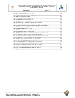 ESTUDIO DE IMPACTO AMBIENTAL PARA LA CONSTRUCCION E IMPLEMENTACION DEL RELLENO
                SANITARIO PARA LA CIUDAD DE AREQUIPA METROPOLITANA – PROVINCIA DE AREQUIPA –
                                         DEPARTAMENTO DE AREQUIPA

                                                                              Documento
                               Noviembre de 2010                                                   Pagina No 11
                                                                               General


TABLA 96 ACTIVIDAD ECONÓMICA DE LA POBLACIÓN ................................................................................................... 239 
TABLA 97 SERVICIOS CON LOS QUE CUENTA EL DISTRITO DE YURA .............................................................................. 239 
TABLA 98 EDUCACIÓN POBLACIÓN DE YURA ................................................................................................................. 239 
TABLA 99 NIVEL DE EDUCACIÓN POBLACIÓN YURA ....................................................................................................... 239 
TABLA 100 POBLACIÓN CON SEGUROS DE SALUD. ....................................................................................................... 240 
TABLA 101 CRITERIOS PARA CALIFICACIÓN DE IMPACTOS AMBIENTALES ....................................................................... 247 
TABLA 102 RANGOS DE CALIFICACIÓN POR VARIABLE DE CALIFICACIÓN. ..................................................................... 248 
TABLA 103 DESCRIPCIÓN DE LA ETAPAS Y ACTIVIDADES DEL PROYECTO ....................................................................... 252 
TABLA 104 MODELO MATRIZ DE IDENTIFICACIÓN Y EVALUACIÓN DE IMPACTO AMBIENTAL............................................ 257 
TABLA 105 MATRIZ DE IDENTIFICACIÓN DE IMPACTO AMBIENTAL. ............................................................................... 258 
TABLA 106 IMPACTOS AMBIENTALES POR ETAPA........................................................................................................... 259 
TABLA 107 RESUMEN DE IMPACTOS IDENTIFICADOS POR ACTIVIDAD. .......................................................................... 260 
TABLA 108 RESUMEN DE IMPACTOS IDENTIFICADOS. .................................................................................................. 261 
TABLA 109 RESUMEN DE IMPACTOS IDENTIFICADOS SEGÚN DIMENSIÓN DE EVALUACIÓN ............................................. 262 
TABLA 110 RESUMEN DE IMPACTOS IDENTIFICADOS SEGÚN COMPONENTE. .................................................................. 262 
TABLA 111 IMPACTOS AMBIENTALES IDENTIFICADOS SEGÚN ELEMENTO DE EVALUACIÓN .............................................. 263 
TABLA 112 DESCRIPCIÓN DE IMPACTOS AMBIENTALES ENCONTRADOS.  ........................................................................ 264 
                                                          .
TABLA 113 RESULTADOS DE LA EVALUACIÓN DE IMPACTO AMBIENTAL. ........................................................................ 269 
TABLA 114 IMPACTOS AMBIENTALES SIGNIFICATIVOS. ................................................................................................ 270 
TABLA 115 IMPACTOS AMBIENTALES SIGNIFICATIVOS SEGÚN DIMENSIÓN ..................................................................... 271 
TABLA 116 IMPACTOS AMBIENTALES SIGNIFICATIVOS SEGÚN COMPONENTE .................................................................. 271 
TABLA 117 IMPACTOS AMBIENTALES SIGNIFICATIVOS SEGÚN ELEMENTO  ..................................................................... 272 
                                                            .
TABLA 118 LISTA FICHAS DEL PMA POR ETAPA ............................................................................................................ 277 
TABLA 119 CRONOGRAMA DE MONITOREO Y CONTROL DEL PROYECTO. ........................................................................ 338 
TABLA 120 PRESUPUESTO DEL PLAN DE MONITOREO Y CONTROL ANUAL. ..................................................................... 339 
 