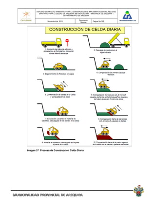 ESTUDIO DE IMPACTO AMBIENTAL PARA LA CONSTRUCCION E IMPLEMENTACION DEL RELLENO
         SANITARIO PARA LA CIUDAD DE AREQUIPA METROPOLITANA – PROVINCIA DE AREQUIPA –
                                  DEPARTAMENTO DE AREQUIPA

                                                Documento
                 Noviembre de 2010                            Pagina No 125
                                                 General




Imagen 37 Proceso de Construcción Celda Diaria
 