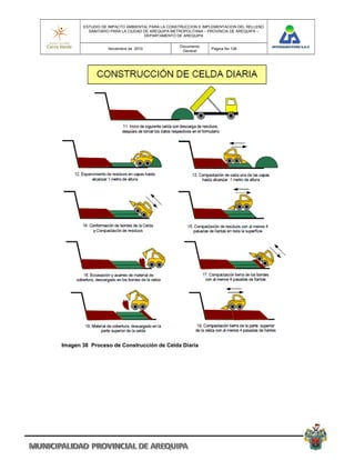 ESTUDIO DE IMPACTO AMBIENTAL PARA LA CONSTRUCCION E IMPLEMENTACION DEL RELLENO
         SANITARIO PARA LA CIUDAD DE AREQUIPA METROPOLITANA – PROVINCIA DE AREQUIPA –
                                  DEPARTAMENTO DE AREQUIPA

                                                Documento
                 Noviembre de 2010                            Pagina No 126
                                                 General




Imagen 38 Proceso de Construcción de Celda Diaria
 