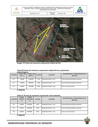 ESTUDIO DE IMPACTO AMBIENTAL PARA LA CONSTRUCCION E IMPLEMENTACION DEL RELLENO
                     SANITARIO PARA LA CIUDAD DE AREQUIPA METROPOLITANA – PROVINCIA DE AREQUIPA –
                                              DEPARTAMENTO DE AREQUIPA

                                                               Documento
                              Noviembre de 2010                             Pagina No 186
                                                                General




           Imagen 75 Puntos de monitoreo componente calidad del aire.



           Tabla 69 Puntos de monitoreo componente calidad del aire y parámetros
           meteorológicos.
            COORD. UTM    COORD. UTM                                                DESCRIPCIÓN DE LA PROCEDENCIA DE LA
ESTACIÓN                                 ALTURA              LOCACIÓN
             ESTE (*)      NORTE (*)                                                             MUESTRA

  R‐1         216304        8199203        2735    Quebrada Honda ‐ Yura          Limite del Área del Relleno Sanitario

  R‐2         216529        8198782        2706    Quebrada Honda ‐ Yura          Limite del Área del Relleno Sanitario 

  R‐3         216464        8197806        2691    Quebrada Honda ‐ Yura          Cerca a la vía de acceso  

           (*) WGS 84


           Tabla 70 Puntos de monitoreo componente ruido ambiental.
              COORD.      COORD.
                                                                                   DESCRIPCIÓN DE LA PROCEDENCIA DE LA
ESTACIÓN     UTM ESTE    UTM NORTE     ALTURA                LOCACIÓN
                                                                                                MUESTRA
                (*)          (*)

  R‐1         216304      8199203        2735      Quebrada Honda ‐ Yura         Limite del Área del Relleno Sanitario

  R‐2         216529      8198782        2706      Quebrada Honda ‐ Yura         Limite del Área del Relleno Sanitario 

  R‐3         216464      8197806        2691      Quebrada Honda ‐ Yura         Cerca a la vía de acceso  

           (*) WGS 84
 