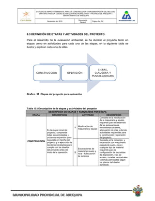 ESTUDIO DE IMPACTO AMBIENTAL PARA LA CONSTRUCCION E IMPLEMENTACION DEL RELLENO
          SANITARIO PARA LA CIUDAD DE AREQUIPA METROPOLITANA – PROVINCIA DE AREQUIPA –
                                   DEPARTAMENTO DE AREQUIPA

                                                 Documento
                  Noviembre de 2010                            Pagina No 252
                                                  General




8.3 DEFINICIÓN DE ETAPAS Y ACTIVIDADES DEL PROYECTO.

Para el desarrollo de la evaluación ambiental, se ha dividido el proyecto tanto en
etapas como en actividades para cada una de las etapas, en la siguiente tabla se
ilustra y explican cada una de ellas.




Grafico 38 Etapas del proyecto para evaluación




Tabla 103 Descripción de la etapas y actividades del proyecto
                    DESCRIPCION DE ETAPAS Y ACTIVIDADES POR ETAPA
    ETAPA               DESCRIPCION                ACTIVIDAD               DESCRIPCION
                                                                   Consiste en la movilización
                                                                   de la maquinaria y equipo
                                                                   requerido para el desarrollo
                                                                   de las excavaciones,
                                               Movilización de
                                             1                     movimientos de tierra,
                                               maquinaria y equipo
                  Es la etapa inicial del                          adecuación de vías y demás
                  proyecto, comprende                              actividades requeridas para
                  todas las actividades y                          la construcción y operación
                  procesos requeridos para                         del proyecto.
                  la puesta en marcha del                          Consiste en la remoción, y
CONSTRUCCION
                  proyecto y la ejecución de                       excavación con maquinaria
                  las obras necesarias para                        pesada de suelo, roca o
                  cumplir con los diseños                          cualquier tipo de material
                                               Excavaciones de
                  del proyecto antes del                           requerido para la
                                               material en suelo y
                  inicio de la operación.    2                     configuración de las celdas
                                               roca - Adecuación
                                                                   de disposición, vías de
                                               de terrenos
                                                                   acceso, cunetas perimetrales
                                                                   y demás actividades según
                                                                   los planos del diseño
                                                                   aprobado.
 