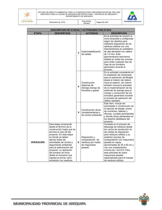 ESTUDIO DE IMPACTO AMBIENTAL PARA LA CONSTRUCCION E IMPLEMENTACION DEL RELLENO
      SANITARIO PARA LA CIUDAD DE AREQUIPA METROPOLITANA – PROVINCIA DE AREQUIPA –
                               DEPARTAMENTO DE AREQUIPA

                                             Documento
              Noviembre de 2010                            Pagina No 253
                                              General


                DESCRIPCION DE ETAPAS Y ACTIVIDADES POR ETAPA
 ETAPA              DESCRIPCION                 ACTIVIDAD              DESCRIPCION
                                                               Es la actividad de recubrir la
                                                               zona excavada y configurada
                                                               según los diseños para
                                                               realizarla disposición de los
                                                               residuos sólidos con una
                                                               Geomembrana en polietileno
                                          Impermeabilización de alta densidad con calibre
                                        3
                                          de celdas            de 1.5 mm. Esta
                                                               geomembrana será termo
                                                               sellada en todas las uniones
                                                               para evitar cualquier tipo de
                                                               fuga de los lixiviados
                                                               generados durante el
                                                               proceso.
                                                               Es la actividad consistente en
                                                               la instalación de chimeneas
                                                               para la extracción del Biogás
                                                               desde el interior del relleno
                                          Construcción         hacia el exterior, así mismo
                                          sistemas de          también incluye la actividad
                                        4
                                          drenaje,manejo de    de la implementación de los
                                          lixiviados y gases   sistemas de drenaje para el
                                                               manejo y conducción de los
                                                               lixiviados generados durante
                                                               el proceso de operación del
                                                               relleno sanitario.
                                                               Este ítem, incluye las
                                                               actividades o construcción de
                                                               la bascula de pesaje, pozos
                                          Construcción obras
                                                               de monitoreo, talleres y
                                        5 complementarias y
                                                               oficinas, cunetas perimetrales
                                          de control ambiental
                                                               y demás obras planteadas en
                                                               los diseños detallados del
                                                               proyecto.
              Esta etapa comprende                             Consiste en el proceso de
              desde el término de la                           descarga de residuos desde
              construcción hasta que se                        los carros de recolección en
              termine la vida útil del                         las celdas de disposición
              proyecto. En esta etapa                          para residuos sólidos y su
              es donde se deben           Disposición y        posterior proceso de
              ejercer todas las           compactación de      compactación con maquinaria
OPERACIÓN     actividades de control y  6 residuos por medio   pesada en capas
              seguimiento ambiental       de maquinaria        aproximadas de 30 a 50 cm y
              para la optimización del    pesada               con una compactación
              proyecto. La operación                           mínima de 1 ton/m3. Para
              del proceso se inicia                            esta actividad se usara
              desde el momento que                             maquinaria pesada
              ingresa el primer carro                          especializada para el manejo
              recolector con residuos                          de residuos sólidos.
 