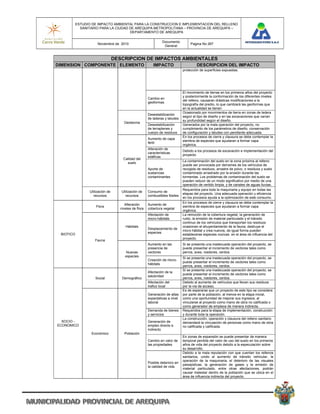 ESTUDIO DE IMPACTO AMBIENTAL PARA LA CONSTRUCCION E IMPLEMENTACION DEL RELLENO
             SANITARIO PARA LA CIUDAD DE AREQUIPA METROPOLITANA – PROVINCIA DE AREQUIPA –
                                      DEPARTAMENTO DE AREQUIPA

                                                                  Documento
                       Noviembre de 2010                                             Pagina No 267
                                                                   General


                                   DESCRIPCION DE IMPACTOS AMBIENTALES
DIMENSION COMPONENTE ELEMENTO                               IMPACTO                      DESCRIPCION DEL IMPACTO
                                                                                protección de superficies expuestas.




                                                                                El movimiento de tierras en los primeros años del proyecto
                                                                                y posteriormente la conformación de los diferentes niveles
                                                         Cambio en
                                                                                del relleno, causaran drásticas modificaciones a la
                                                         geoformas
                                                                                topografía del predio, lo que cambiará las geoformas que
                                                                                en la actualidad se tienen
                                                                                Ocasionado por movimientos de tierra en zonas de ladera
                                                         Desestabilización
                                                                                según el tipo de diseño y en las excavaciones que varían
                                                         de laderas y taludes
                                                                                su profundidad según el diseño.
                                        Geotecnia
                                                         Desestabilización      Generados por la mala operación del proyecto, no
                                                         de terraplenes y       cumplimiento de los parámetros de diseño, conservación
                                                         cuerpo de residuos     de configuración y taludes con pendiente adecuada.
                                                                                En los procesos de cierre y clausura se debe contemplar la
                                                         Aumento de capa
                                                                                siembra de especies que ayudaran a formar capa
                                                         fértil
                                                                                orgánica.
                                                         Alteración de
                                                                                Debido a los procesos de excavación e implementación del
                                                         características
                                                                                proyecto.
                                                         edáficas
                                        Calidad del
                                          suelo                                 La contaminación del suelo en la zona próxima al relleno
                                                                                puede ser provocada por derrames de los vehículos de
                                                         Aporte de              recogida de residuos, arrastre de polvo, o residuos y suelo
                                                         sustancias             contaminado arrastrado por la erosión durante las
                                                         contaminantes          tormentas. Los problemas de contaminación del suelo se
                                                                                pueden reducir de un modo significativo por medio de una
                                                                                operación de vertido limpia, y de canales de aguas lluvias.
                                                                                Requeridos para toda la maquinaria y equipo en todas las
                  Utilización de      Utilización de     Consumo de
                                                                                etapas del proyecto. Una adecuada operación y eficiencia
                    recursos            recursos         combustibles fósiles
                                                                                en los procesos ayuda a la optimización de este consumo.
                                                                                En los procesos de cierre y clausura se debe contemplar la
                                         Alteración      Aumento de
                      Flora                                                     siembra de especies que ayudaran a formar capa
                                      niveles de flora   cobertura vegetal
                                                                                orgánica.
                                                         Afectación de          La remoción de la cobertura vegetal, la generación de
                                                         micro-hábitats         ruido, la emisión de material particulado y el tránsito
                                                                                continuo de los vehículos que transportan los residuos
                                         Hábitats                               ocasionan el ahuyentamiento de la fauna, destruye el
                                                         Desplazamiento de
                                                                                micro hábitat y crea nuevos, de igual forma pueden
 BIOTICO                                                 especies
                                                                                establecerse especies nocivas en el área de influencia del
                                                                                proyecto.
                     Fauna
                                                         Aumento en las         Si se presenta una inadecuada operación del proyecto, se
                                                         presencia de           puede presentar el incremento de vectores tales como
                                         Nuevas          vectores               perros, aves, roedores, cerdos.
                                         especies                               Si se presenta una inadecuada operación del proyecto, se
                                                         Creación de micro-
                                                                                puede presentar el incremento de vectores tales como
                                                         hábitats
                                                                                perros, aves, roedores, cerdos.
                                                                                Si se presenta una inadecuada operación del proyecto, se
                                                         Afectación de la
                                                                                puede presentar el incremento de vectores tales como
                                                         salubridad
                     Social            Demográfico                              perros, aves, roedores, cerdos.
                                                         Afectación del         Debido al aumento de vehículos que llevan sus residuos
                                                         trafico local          por la vía de acceso,
                                                                                Es de esperarse que un proyecto de este tipo se considere
                                                         Generación de altas    por parte de la población, al menos en la etapa inicial,
                                                         expectativas a nivel   como una oportunidad de mejorar sus ingresos, al
                                                         laboral                vincularse al proyecto como mano de obra no calificada o
                                                                                como generador de empleos de manera indirecta.
                                                         Demanda de bienes      Requeridos para la etapa de implementación, construcción
                                                         y servicios            y durante toda la operación.
                                                                                La construcción, operación y clausura del relleno sanitario
  SOCIO -                                                Generación de          demandará la vinculación de personas como mano de obra
ECONOMICO                                                empleo directo e       no calificada y calificada.
                                                         indirecto
                   Económico            Población
                                                                                En zonas de expansión se puede presentar de manera
                                                         Cambio en valor de     temporal perdida del valor de uso del suelo en los primeros
                                                         las propiedades        años de vida del proyecto debido a la especulación sobre
                                                                                su desarrollo.
                                                                                Debido a la mala reputación con que cuentan los rellenos
                                                                                sanitarios, unido al aumento de tránsito vehicular, la
                                                                                operación de la maquinaria, el deterioro de las visuales
                                                         Posible deterioro en
                                                                                paisajísticas, la generación de gases y la emisión de
                                                         la calidad de vida
                                                                                material particulado, entre otras afectaciones, podrán
                                                                                causar malestar dentro de la población que se ubica en el
                                                                                área de influencia indirecta del proyecto.
 