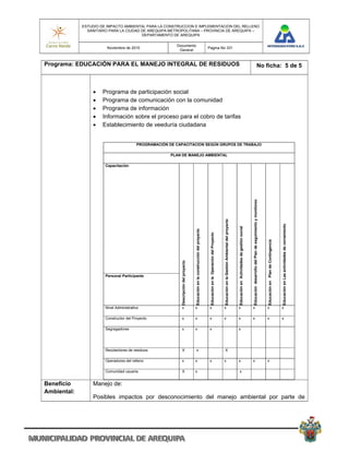 ESTUDIO DE IMPACTO AMBIENTAL PARA LA CONSTRUCCION E IMPLEMENTACION DEL RELLENO
               SANITARIO PARA LA CIUDAD DE AREQUIPA METROPOLITANA – PROVINCIA DE AREQUIPA –
                                        DEPARTAMENTO DE AREQUIPA

                                                         Documento
                        Noviembre de 2010                                                                                         Pagina No 331
                                                          General


Programa: EDUCACIÓN PARA EL MANEJO INTEGRAL DE RESIDUOS                                                                                                                                                                                                                                                          No ficha: 5 de 5



                     Programa de participación social
                     Programa de comunicación con la comunidad
                     Programa de información
                     Información sobre el proceso para el cobro de tarifas
                     Establecimiento de veeduría ciudadana


                                         PROGRAMACIÓN DE CAPACITACION SEGÚN GRUPOS DE TRABAJO

                                                       PLAN DE MANEJO AMBIENTAL

                       Capacitación




                                                                                                                                                                                                                                                                          Educación desarrollo del Plan de seguimiento y monitoreo
                                                                                                                                                                            Educación en la Gestión Ambiental del proyecto




                                                                                                                                                                                                                                                                                                                                                                         Educación en Las actividades de cerramiento
                                                                                                                                                                                                                             Educación en Actividades de gestión social
                                                                                      Educación en la construcción del proyecto


                                                                                                                                   Educación en la Operación del Proyecto




                                                                                                                                                                                                                                                                                                                                     Educación en Plan de Contingencia
                                                           Descripción del proyecto




                       Personal Participante




                       Nivel Administrativo                 x                         x                                            x                                        x                                                x                                            x                                                          x                                   x

                       Constructor del Proyecto             x                         x                                            x                                        x                                                x                                            x                                                          x                                   x

                       Segregadores                         x                         x                                            x                                                                                         x




                       Recolectores de residuos             X                         x                                                                                     X

                       Operadores del relleno               x                         x                                            x                                        x                                                x                                            x                                                          x

                       Comunidad usuaria                    X                         x                                                                                                                                      x


Beneficio        Manejo de:
Ambiental:
                 Posibles impactos por desconocimiento del manejo ambiental por parte de
 