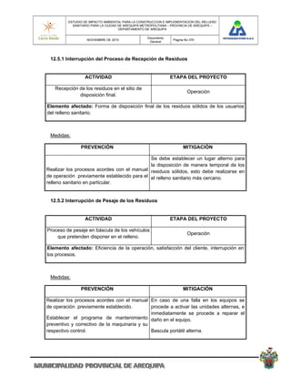 ESTUDIO DE IMPACTO AMBIENTAL PARA LA CONSTRUCCION E IMPLEMENTACION DEL RELLENO
           SANITARIO PARA LA CIUDAD DE AREQUIPA METROPOLITANA – PROVINCIA DE AREQUIPA –
                                    DEPARTAMENTO DE AREQUIPA

                                                  Documento
                  NOVIEMBRE DE 2010                             Pagina No 370
                                                   General




 12.5.1 Interrupción del Proceso de Recepción de Residuos


                 ACTIVIDAD                                    ETAPA DEL PROYECTO

   Recepción de los residuos en el sitio de
                                                                        Operación
             disposición final.

Elemento afectado: Forma de disposición final de los residuos sólidos de los usuarios
del relleno sanitario.



 Medidas:

               PREVENCIÓN                                             MITIGACIÓN

                                             Se debe establecer un lugar alterno para
                                             la disposición de manera temporal de los
Realizar los procesos acordes con el manual residuos sólidos, esto debe realizarse en
de operación previamente establecido para el el relleno sanitario más cercano.
relleno sanitario en particular.


 12.5.2 Interrupción de Pesaje de los Residuos


                 ACTIVIDAD                                    ETAPA DEL PROYECTO

Proceso de pesaje en báscula de los vehículos
                                                                        Operación
    que pretenden disponer en el relleno.

Elemento afectado: Eficiencia de la operación, satisfacción del cliente, interrupción en
los procesos.



 Medidas:

               PREVENCIÓN                                             MITIGACIÓN

Realizar los procesos acordes con el manual En caso de una falla en los equipos se
de operación previamente establecido.         procede a activar las unidades alternas, e
                                              inmediatamente se procede a reparar el
Establecer el programa de mantenimiento daño en el equipo.
preventivo y correctivo de la maquinaria y su
respectivo control.                           Bascula portátil alterna.
 