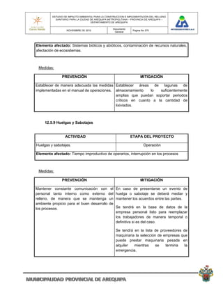 ESTUDIO DE IMPACTO AMBIENTAL PARA LA CONSTRUCCION E IMPLEMENTACION DEL RELLENO
           SANITARIO PARA LA CIUDAD DE AREQUIPA METROPOLITANA – PROVINCIA DE AREQUIPA –
                                    DEPARTAMENTO DE AREQUIPA

                                                  Documento
                  NOVIEMBRE DE 2010                             Pagina No 375
                                                   General




Elemento afectado: Sistemas bióticos y abióticos, contaminación de recursos naturales,
afectación de ecosistemas.



 Medidas:

               PREVENCIÓN                                             MITIGACIÓN

Establecer de manera adecuada las medidas Establecer   áreas    de   lagunas    de
implementadas en el manual de operaciones. almacenamiento    lo    suficientemente
                                           amplias que puedan soportar periodos
                                           críticos en cuanto a la cantidad de
                                           lixiviados.



     12.5.9 Huelgas y Sabotajes


                 ACTIVIDAD                                    ETAPA DEL PROYECTO

Huelgas y sabotajes.                                                    Operación

Elemento afectado: Tiempo improductivo de operarios, interrupción en los procesos



 Medidas:

               PREVENCIÓN                                             MITIGACIÓN

Mantener constante comunicación con el              En caso de presentarse un evento de
personal tanto interno como externo del             huelga o sabotaje se deberá mediar y
relleno, de manera que se mantenga un               mantener los acuerdos entre las partes.
ambiente propicio para el buen desarrollo de
los procesos.                                       Se tendrá en la base de datos de la
                                                    empresa personal listo para reemplazar
                                                    los trabajadores de manera temporal o
                                                    definitiva si es del caso.

                                                    Se tendrá en la lista de proveedores de
                                                    maquinaria la selección de empresas que
                                                    puede prestar maquinaria pesada en
                                                    alquiler  mientras     se   termina   la
                                                    emergencia.
 
