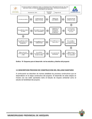 ESTUDIO DE IMPACTO AMBIENTAL PARA LA CONSTRUCCION E IMPLEMENTACION DEL RELLENO
          SANITARIO PARA LA CIUDAD DE AREQUIPA METROPOLITANA – PROVINCIA DE AREQUIPA –
                                   DEPARTAMENTO DE AREQUIPA

                                                 Documento
                  Noviembre de 2010                            Pagina No 90
                                                  General




Grafico 10 Esquema para el desarrollo de los estudios y diseños del proyecto




3.3 DESCRIPCION PROCESO DE CONSTRUCCION DEL RELLENO SANITARIO

A continuación se describen de manera detallada los procesos constructivos que se
desarrollaran en la etapa constructiva del proyecto. El desarrollo de estas etapas se
iniciara una vez estén aprobados tanto el Estudio de impacto ambiental como el
estudio de factibilidad del proyecto.
 