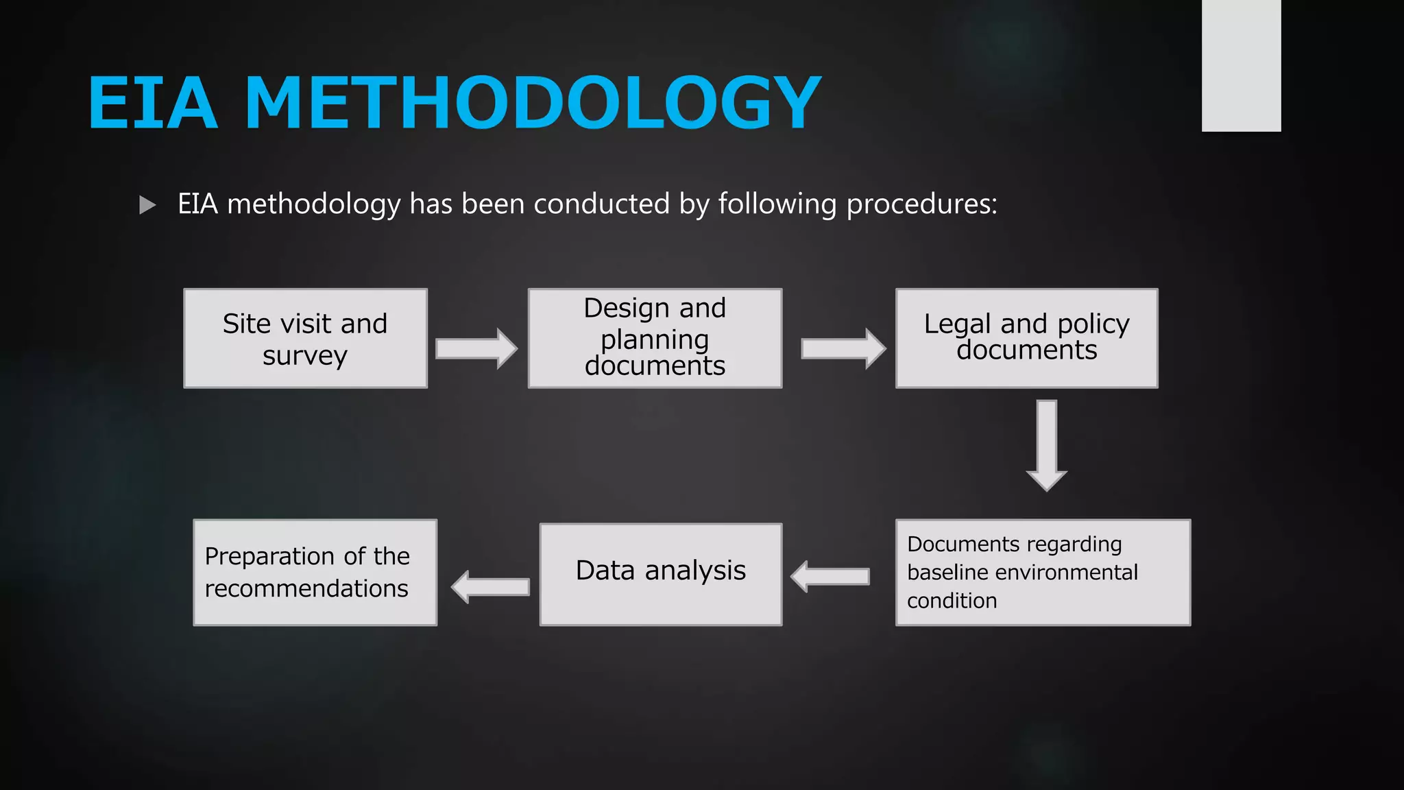 EIA METHODOLOGY
 EIA methodology has been conducted by following procedures:
Site visit and
survey
Design and
planning
documents
Legal and policy
documents
Preparation of the
recommendations
Data analysis
Documents regarding
baseline environmental
condition
 