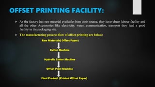 OFFSET PRINTING FACILITY:
 As the factory has raw material available from their source, they have cheap labour facility and
all the other Accessories like electricity, water, communication, transport they lead a good
facility in the packaging site.
 The manufacturing process flow of offset printing are below:
Raw Materials( Offset Paper)
Cutter Machine
Hydrolic Cutter Machine
Offset Print Machine
Final Product (Printed Offset Paper)
 