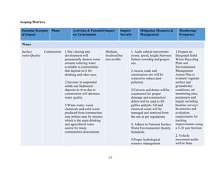 EIA REPORT FOR SOLID WASTE RECYCLING PLANT | PDF