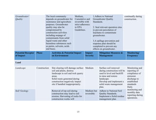 EIA REPORT FOR SOLID WASTE RECYCLING PLANT | PDF
