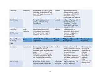 EIA REPORT FOR SOLID WASTE RECYCLING PLANT | PDF