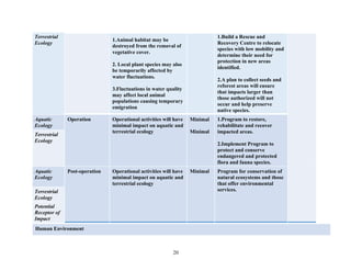 EIA REPORT FOR SOLID WASTE RECYCLING PLANT | PDF