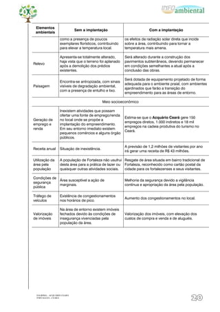 Elementos
                              Sem a implantação                            Com a implantação
 ambientais
                    como a presença de poucos               os efeitos da radiação solar direta que incide
                    exemplares florísticos, contribuindo    sobre a área, contribuindo para tornar a
                    para elevar a temperatura local.        temperatura mais amena.

                    Apresenta-se totalmente alterado,       Será alterado durante a construção dos
                    haja vista que o terreno foi aplanado   pavimentos subterrâneos, devendo permanecer
Relevo
                    após a demolição dos prédios            em condições semelhantes a atual após a
                    existentes.                             conclusão das obras.

                                                            Será dotada de equipamento projetado de forma
                    Encontra-se antropizada, com sinais
                                                            adequada para o ambiente praial, com ambientes
Paisagem            visíveis de degradação ambiental,
                                                            ajardinados que farão a transição do
                    com a presença de entulho e lixo.
                                                            empreendimento para as áreas de entorno.

                                                Meio socioeconômico

                    Inexistem atividades que possam
                    ofertar uma fonte de emprego/renda
                                                            Estima-se que o Acquário Ceará gere 150
Geração de          no local onde se propõe a
                                                            empregos diretos, 1.000 indiretos e 18 mil
emprego e           implantação do empreendimento.
                                                            empregos na cadeia produtiva do turismo no
renda               Em seu entorno imediato existem
                                                            Ceará.
                    pequenos comércios e alguns órgão
                    públicos.

                                                            A previsão de 1,2 milhões de visitantes por ano
Receita anual       Situação de inexistência.
                                                            irá gerar uma receita de R$ 43 milhões.

Utilização da       A população de Fortaleza não usufrui Resgate de área situada em bairro tradicional de
área pela           desta área para a prática de lazer ou Fortaleza, reconhecido como cartão postal da
população           quaisquer outras atividades sociais.  cidade para os fortalezenses e seus visitantes.

Condições de
             Área susceptível a ação de                     Melhoria da segurança devido a vigilância
segurança
             marginais.                                     contínua e apropriação da área pela população.
pública

Tráfego de          Existência de congestionamentos
                                                            Aumento dos congestionamentos no local.
veículos            nos horários de pico.

                    Na área de entorno existem imóveis
Valorização         fechados devido às condições de         Valorização dos imóveis, com elevação dos
de imóveis          insegurança vivenciadas pela            custos de compra e venda e de aluguéis.
                    população da área.




  EIA/RIMA – ACQUÁRIO CEARÁ
  FORTALEZA - CEARÁ
                                                                                                     20
 