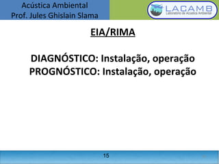 Acústica Ambiental
Prof. Jules Ghislain Slama
15
EIA/RIMA
DIAGNÓSTICO: Instalação, operação
PROGNÓSTICO: Instalação, operação
15
 