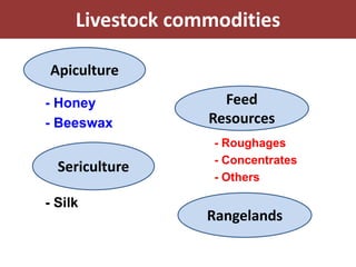 EIAR experience on potential interventions in livestock value chains development 