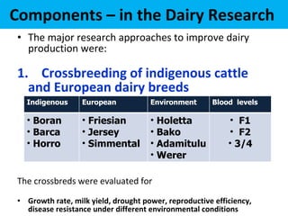 Experience at EIAR on Dairy Research and Development in Ethiopia