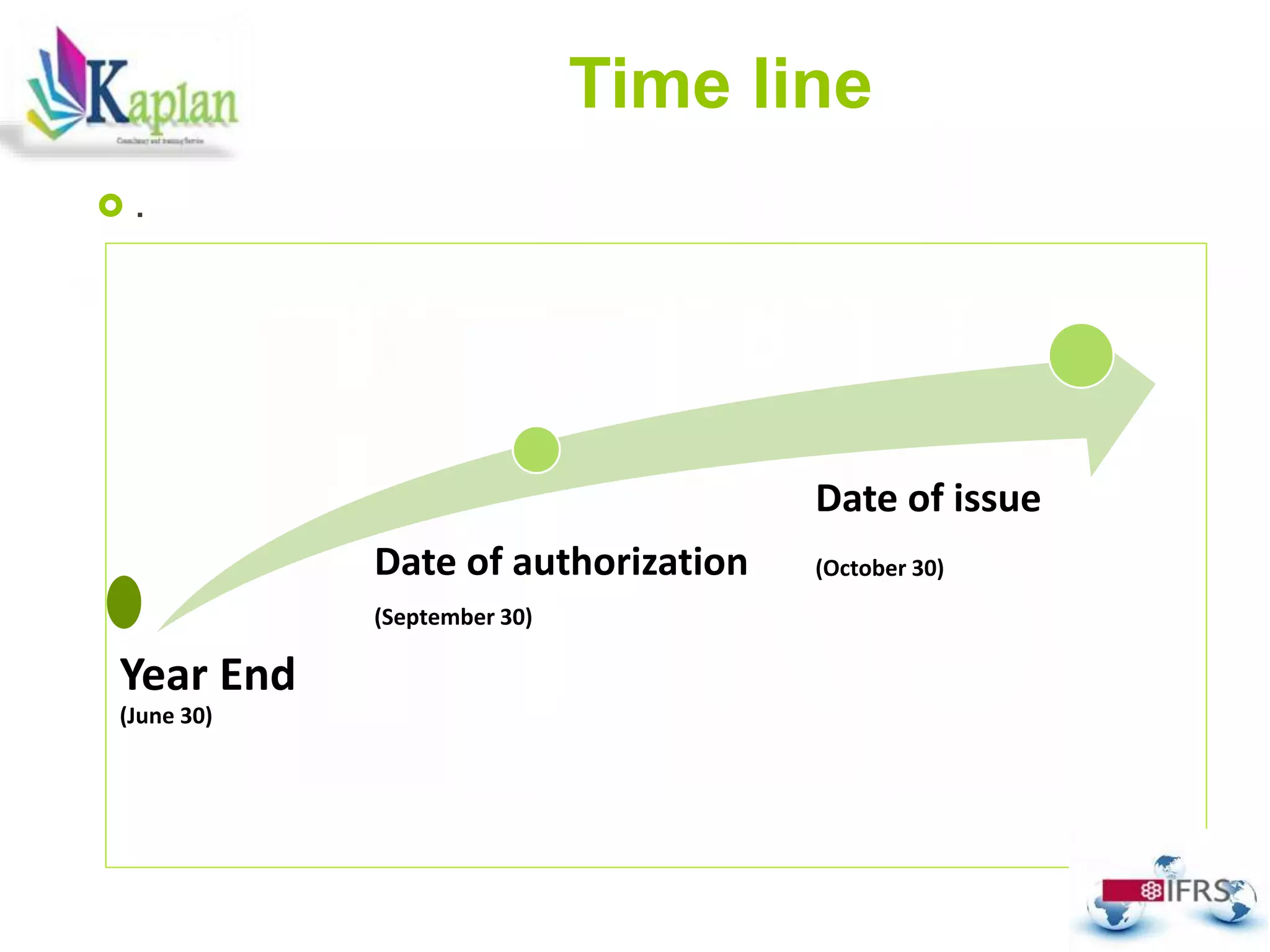 Time line
 .
Year End
(June 30)
Date of authorization
(September 30)
Date of issue
(October 30)
 