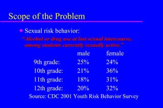 Scope of the Problem Sexual risk behavior: “ Alcohol or drug use at last sexual intercourse, among students currently sexually active.” male female 9th grade: 25% 24% 10th grade: 21% 36% 11th grade: 18% 31% 12th grade: 20% 32% Source: CDC 2001 Youth Risk Behavior Survey 
