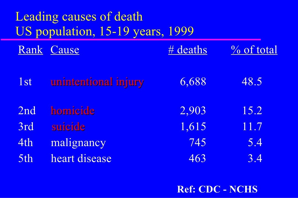 ADOLESCENT HEALTH RISK BEHAVIOR