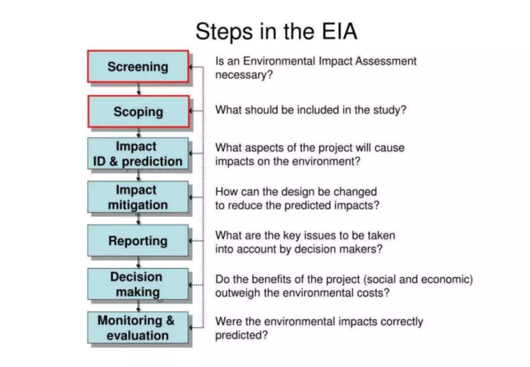Eia screening | PPTX