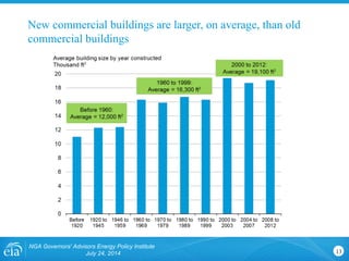New commercial buildings are larger, on average, than old
commercial buildings
NGA Governors' Advisors Energy Policy Institute
July 24, 2014 13
 