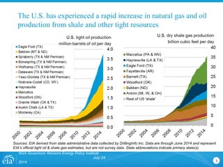 The U.S. has experienced a rapid increase in natural gas and oil
production from shale and other tight resources
3
Sources: EIA derived from state administrative data collected by DrillingInfo Inc. Data are through June 2014 and represent
EIA’s official tight oil & shale gas estimates, but are not survey data. State abbreviations indicate primary state(s).
NGA Governors' Advisors Energy Policy Institute
July 24,
2014
 