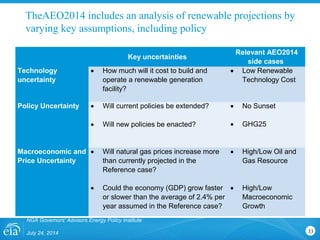 TheAEO2014 includes an analysis of renewable projections by
varying key assumptions, including policy
NGA Governors' Advisors Energy Policy Institute
July 24, 2014 33
 
Key uncertainties 
Relevant AEO2014 
side cases 
Technology 
uncertainty
• How much will it cost to build and
operate a renewable generation
facility?
• Low Renewable
Technology Cost
Policy Uncertainty • Will current policies be extended?
• Will new policies be enacted?
• No Sunset
• GHG25
Macroeconomic and 
Price Uncertainty
• Will natural gas prices increase more
than currently projected in the
Reference case?
• Could the economy (GDP) grow faster
or slower than the average of 2.4% per
year assumed in the Reference case?
• High/Low Oil and
Gas Resource
• High/Low
Macroeconomic
Growth
 