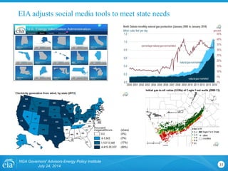 EIA adjusts social media tools to meet state needs
37
NGA Governors' Advisors Energy Policy Institute
July 24, 2014
 