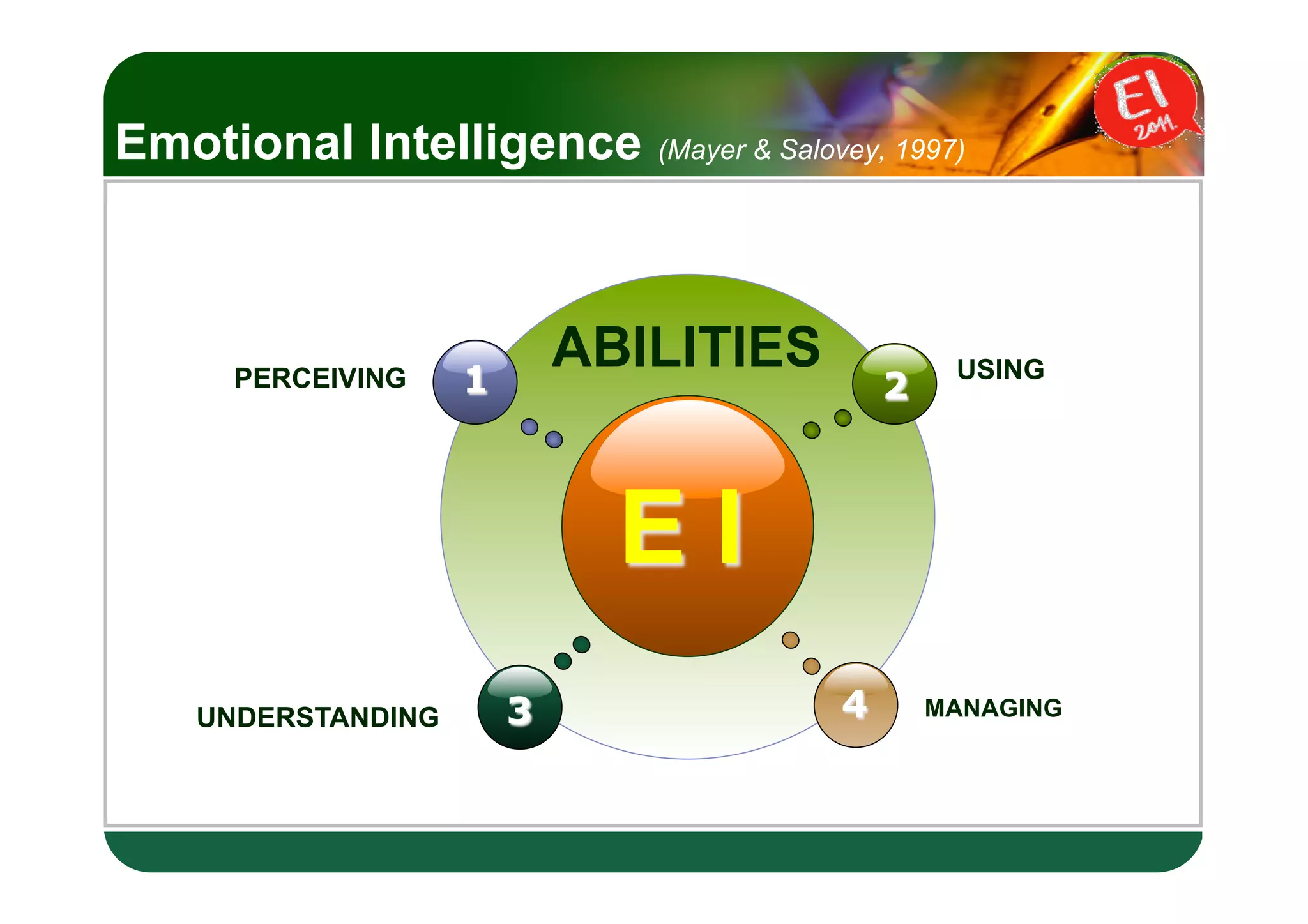 LOGO
Emotional Intelligence        (Mayer & Salovey, 1997)




                   1
                           ABILITIES                USING
     PERCEIVING                                2



                             EI
   UNDERSTANDING       3                   4       MANAGING
 