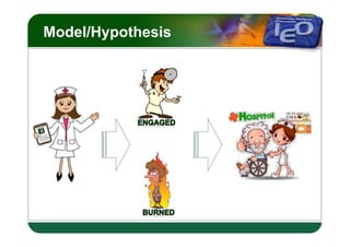 LOGO
Model/Hypothesis
 