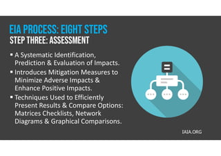 EIA Stages | PDF
