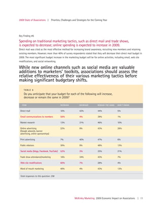 2009 State of Associations |         Priorities, Challenges and Strategies for the Coming Year




Key Finding #6

Spending on traditional marketing tactics, such as direct mail and trade shows,
is expected to decrease; online spending is expected to increase in 2009.
Direct mail was cited as the most effective method for increasing brand awareness, recruiting new members and retaining
existing members. However, more than 40% of survey respondents stated that they will decrease their direct mail budget in
2009. The most significant budget increase in the marketing budget will be for online activities, including email, web site
modifications, and social networking.

While new online channels such as social media are valuable
additions to marketers' toolkits, associations should assess the
relative effectiveness of their various marketing tactics before
making significant budgetary shifts.
     TABLE 6

     Do you anticipate that your budget for each of the following will increase,
     decrease or remain the same in 2009?

   ITEM                                       INCREASE           DECREASE           REMAIN THE SAME   DON’T KNOW


 Direct mail                                  10%                42%                44%               5%

 Email communications to members              56%                4%                 39%               1%

 Market research                              13%                31%                46%               10%

 Online advertising                           22%                9%                 43%               26%
 (Google adwords, banner
 advertising, online sponsorships)

 Print advertising                            7%                 40%                47%               6%

 Public relations                             30%                9%                 48%               13%

 Social media (blogs, Facebook, YouTube)      52%                3%                 25%               21%

 Trade show attendance/marketing              16%                34%                43%               7%

 Web site modifications                       60%                7%                 28%               4%

 Word of mouth marketing                      40%                4%                 43%               13%


 Total responses to this question: 258




                                                            McKinley Marketing 2009 Economic Impact on Associations   | 11
 