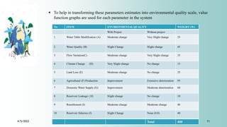 4/5/2022 11
No ITEM ENVIRONMENTAL QUALITY WEIGHT (W)
With Project Without project
1 Water Table Modification (A) Moderate change Very Slight change 25
2 Water Quality (B) Slight Change Slight change 45
3 Flow Variation(C) Moderate change Very Slight change 35
4 Climate Change (D) Very Slight change No change 15
5 Land Loss (E) Moderate change No change 35
6 Agricultural (F) Production Improvement Extensive deterioration 95
7 Domestic Water Supply (G) Improvement Moderate deterioration 60
8 Reservoir Leakage ( H) Slight change No change 10
9 Resettlement (I) Moderate change Moderate change 40
10 Reservoir fisheries (J) Slight Change None (0.0) 40
Total 400
 To help in transforming these parameters estimates into environmental quality scale, value
function graphs are used for each parameter in the system
 