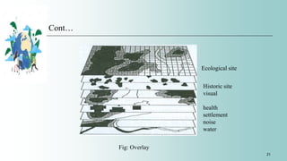 Cont…
21
Ecological site
Historic site
visual
health
settlement
noise
water
Fig: Overlay
 