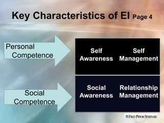 Key Characteristics of EI Page 4

Personal
                  Self       Self
 Competence     Awareness Management



                  Social  Relationship
   Social       Awareness Management
 Competence
 