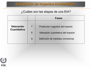 Fases
Valoración
Cuantitativa
7 Predicción magnitud del impacto
8
9
Valoración cuantitativa del Impacto
Definición de medidas correctoras
Evaluación de Impactos Ambientales
¿Cuáles son las etapas de una EIA?
FCE
 