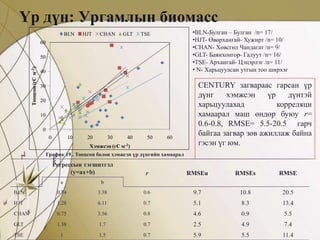 Eia using geospatial iser | PPT
