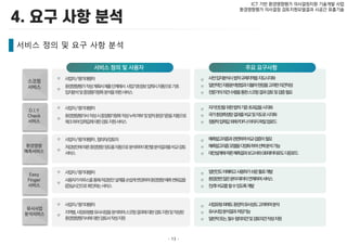- 13 -
ICT 기반 환경영향평가 의사결정지원 기술개발 사업
환경영향평가 의사결정 검토지원모델결과 시공간 표출기술
서비스 정의 및 요구 사항 분석
 
