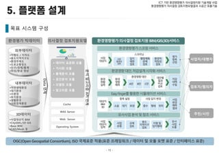 - 15 -
ICT 기반 환경영향평가 의사결정지원 기술개발 사업
환경영향평가 의사결정 검토지원모델결과 시공간 표출기술
목표 시스템 구성
 
