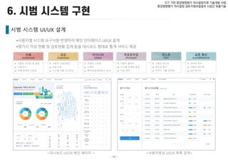 - 17 -
ICT 기반 환경영향평가 의사결정지원 기술개발 사업
환경영향평가 의사결정 검토지원모델결과 시공간 표출기술
시범 시스템 UI/UX 설계
 