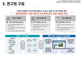 - 7 -
ICT 기반 환경영향평가 의사결정지원 기술개발 사업
환경영향평가 의사결정 검토지원모델결과 시공간 표출기술
 